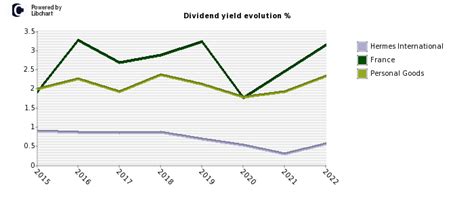 cour hermes|hermes stock dividend.